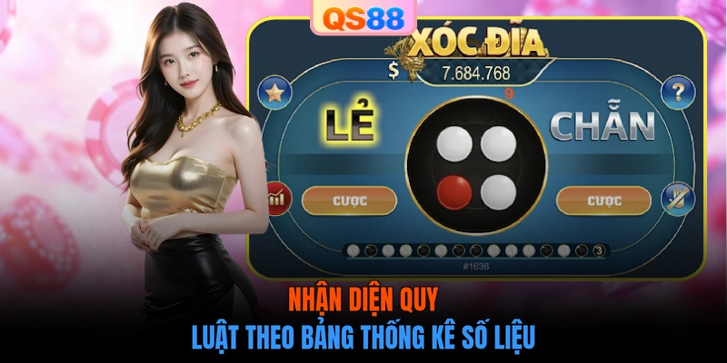 Nhận diện quy luật theo bảng thống kê số liệu